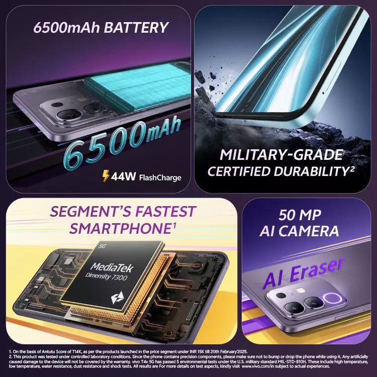 “Vivo phone features: 6500mAh battery, 44W charging, military-grade durability, Dimensity 7300 chip, and 50MP AI camera with AI Eraser.”